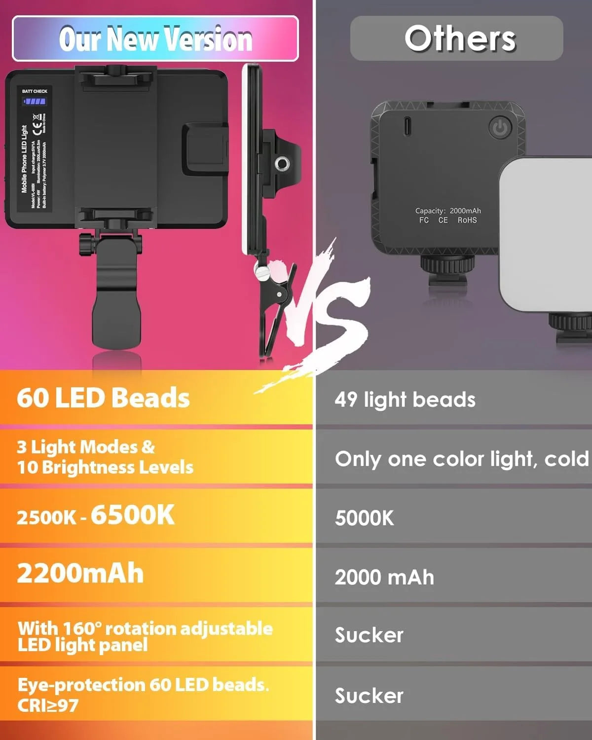 Clip-On Selfie Light