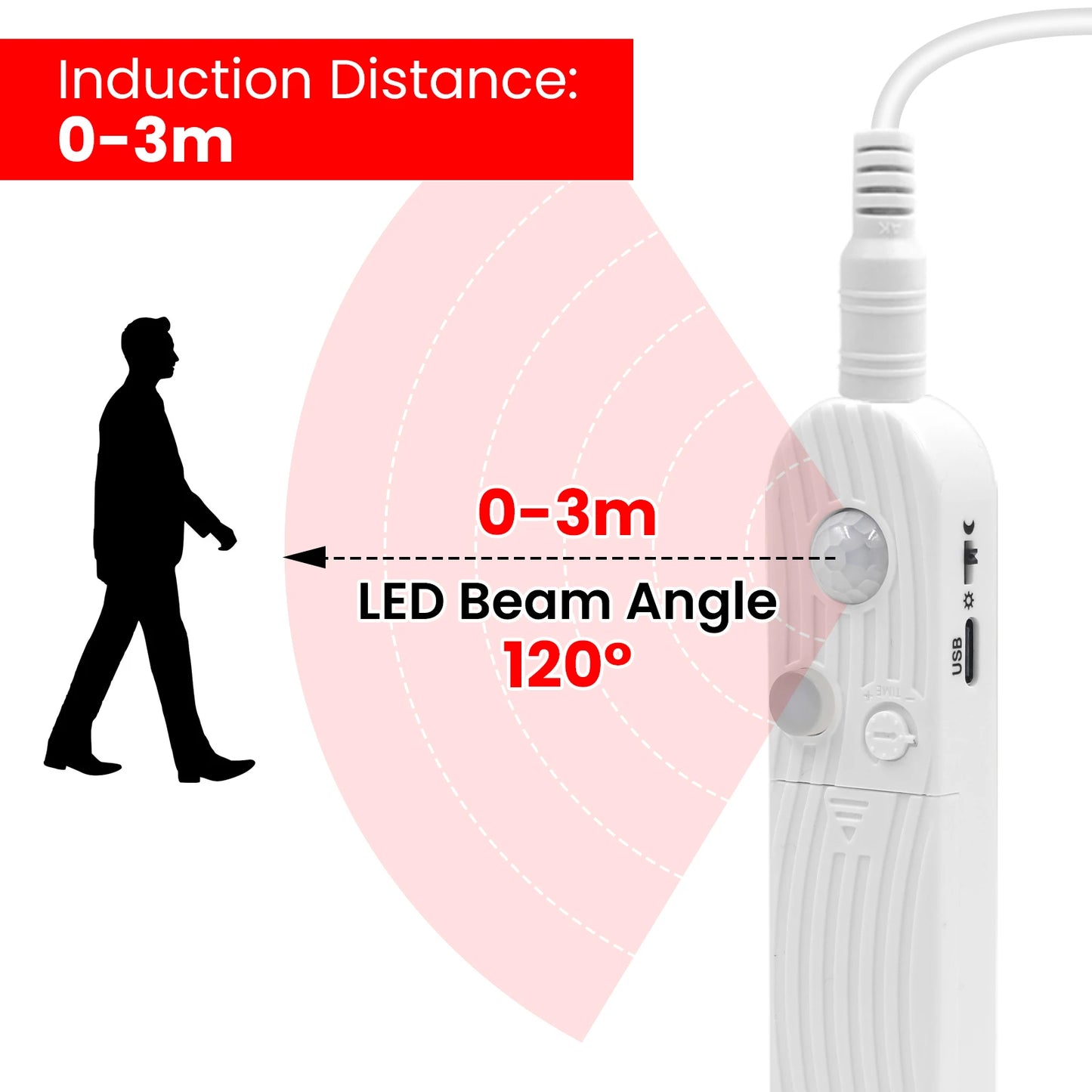 Motion Sensor LED Night Light